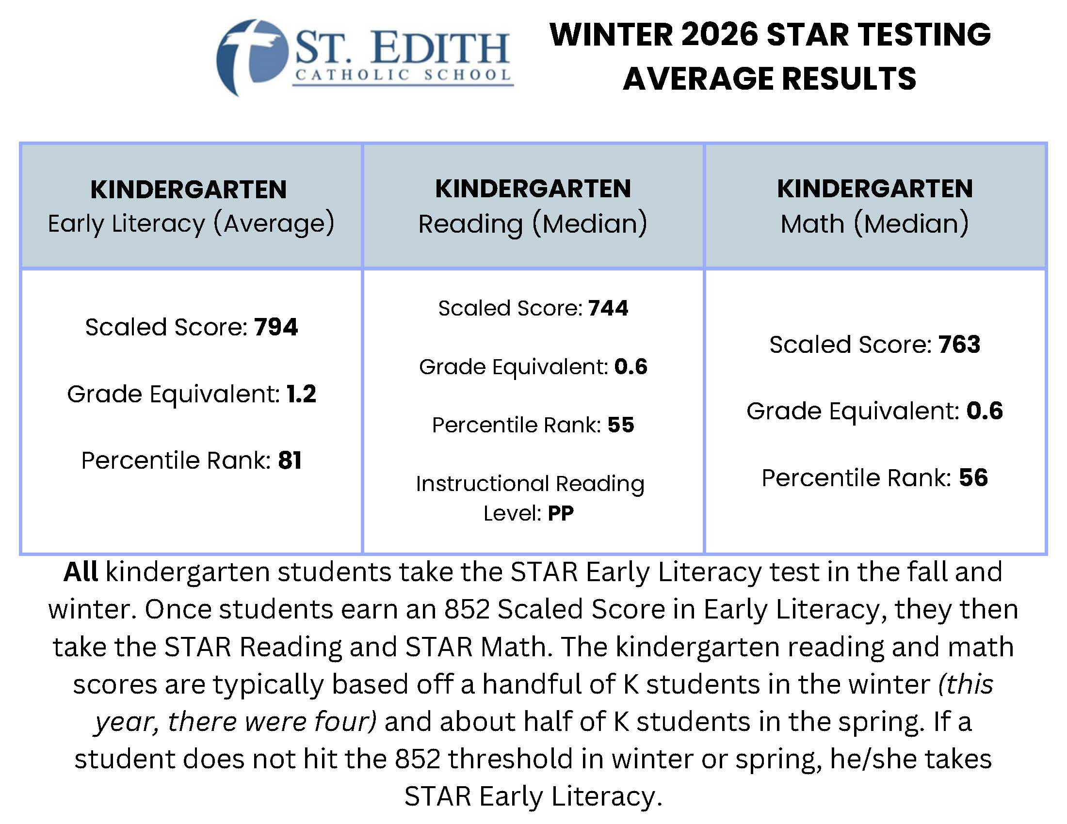 STAR Data 1